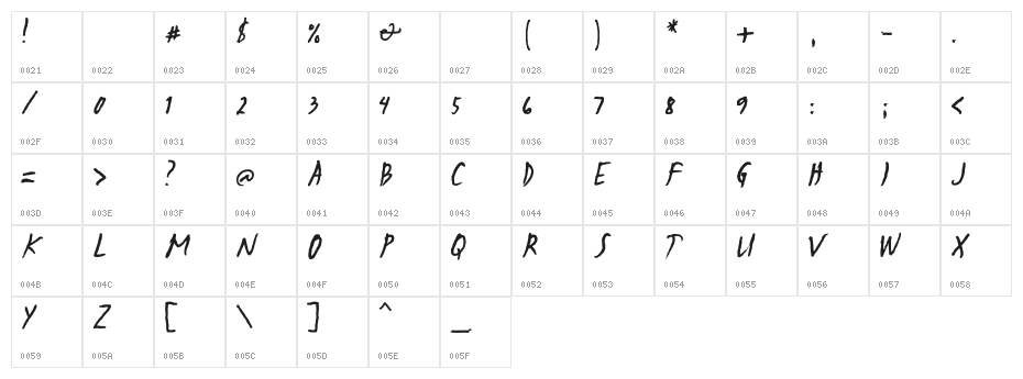 Sulatko Character Map