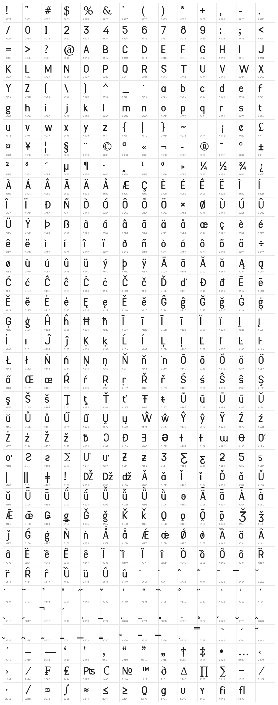 Sulcant Character Map
