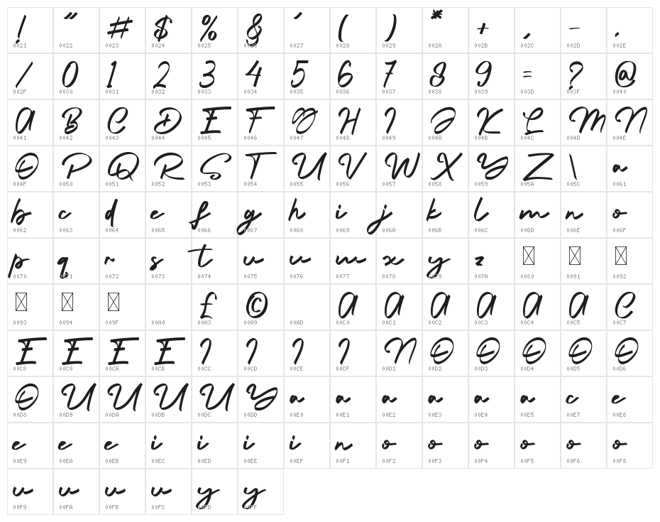 Sullistia Character Map
