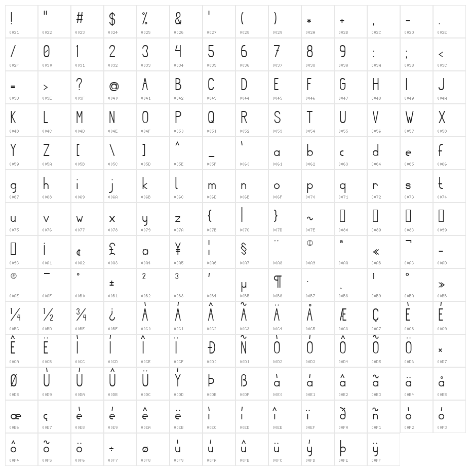 Sullivan Character Map