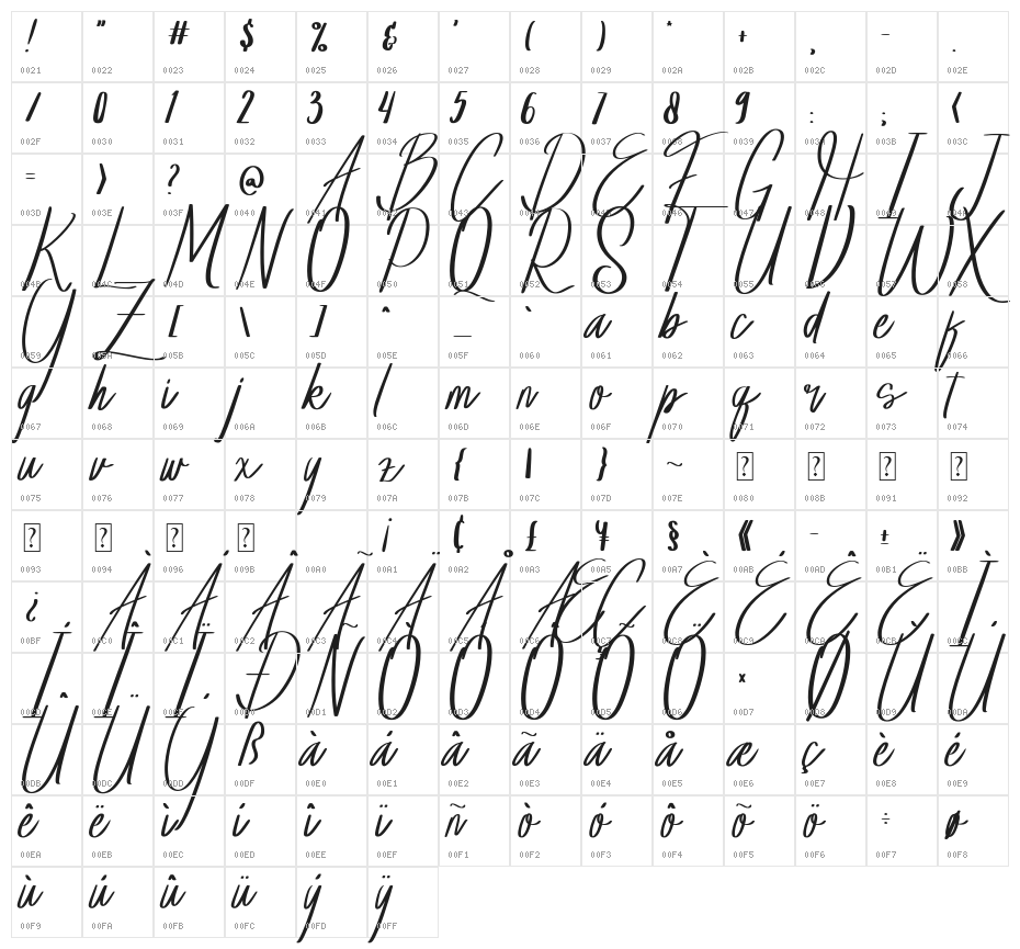 Sullthan Riyad Character Map
