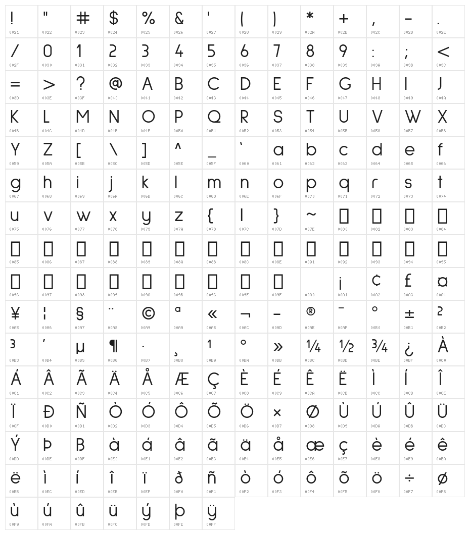 Sulphur Point Regular Character Map