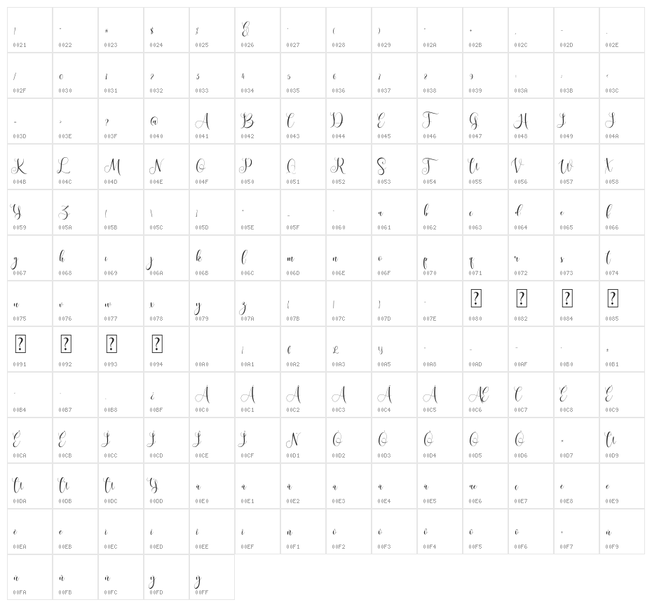 Sulqata Character Map