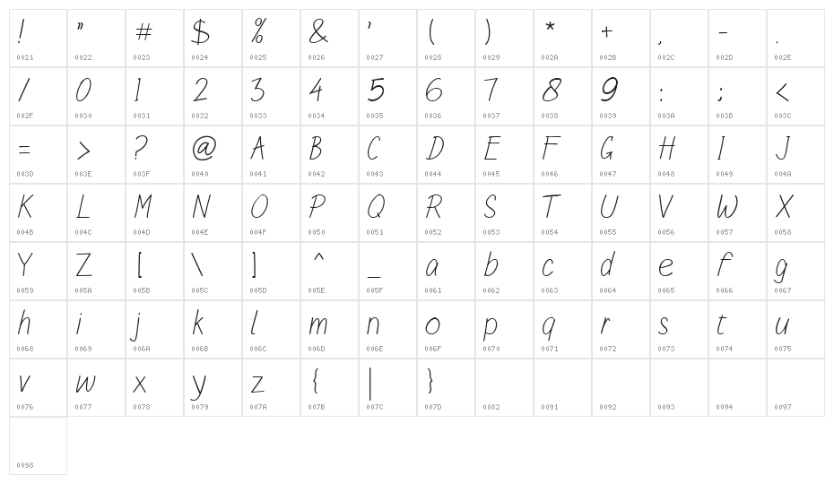 Sulung Regular Character Map
