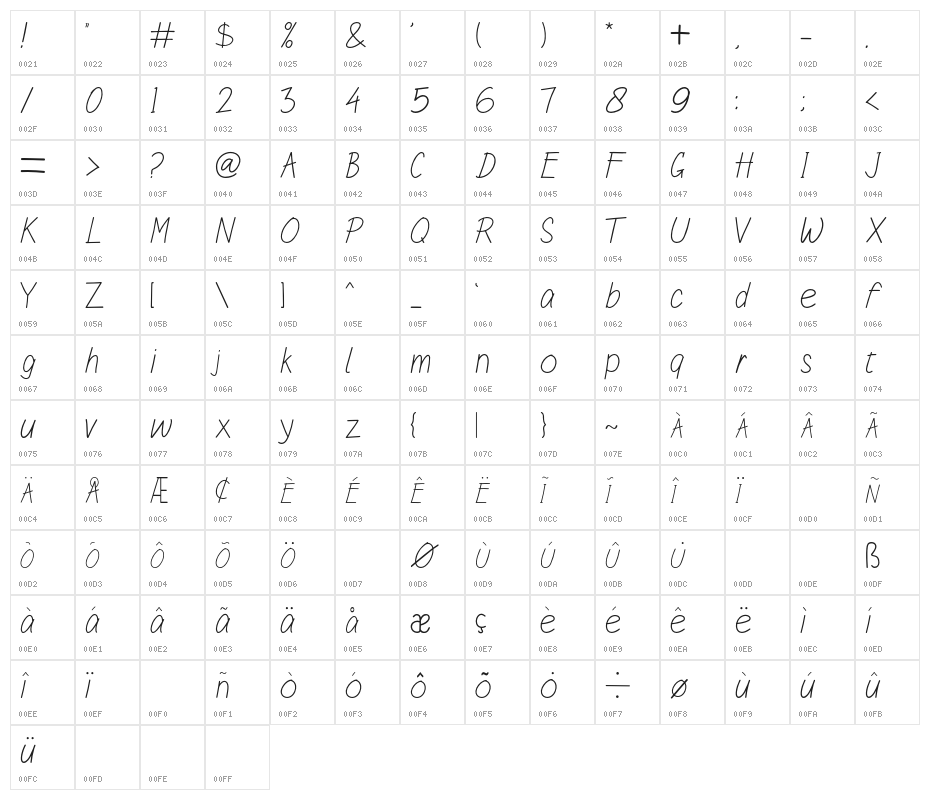Sulung Character Map