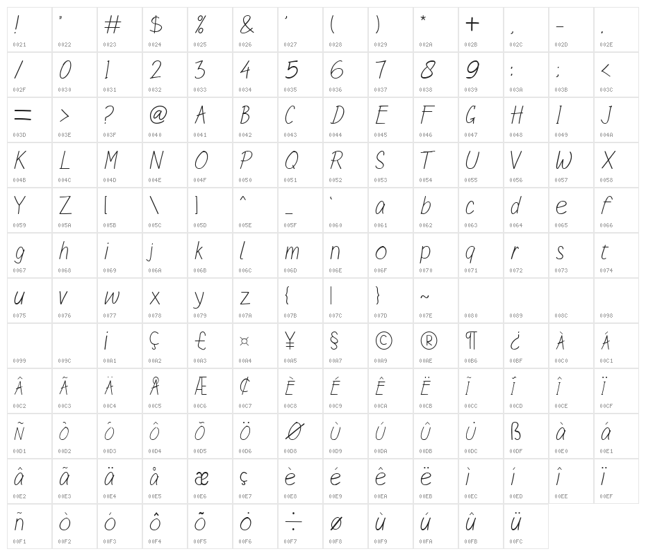 Sulung Character Map
