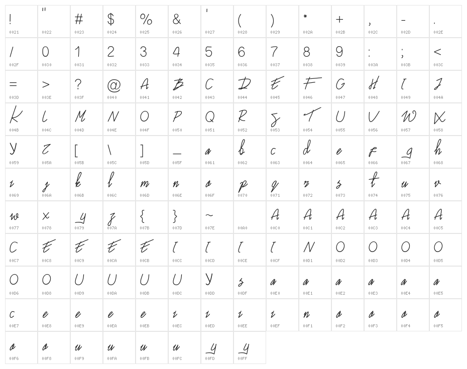 Sumatera Character Map