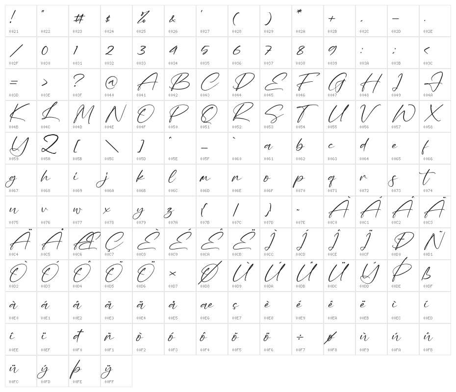 Sumattera Character Map