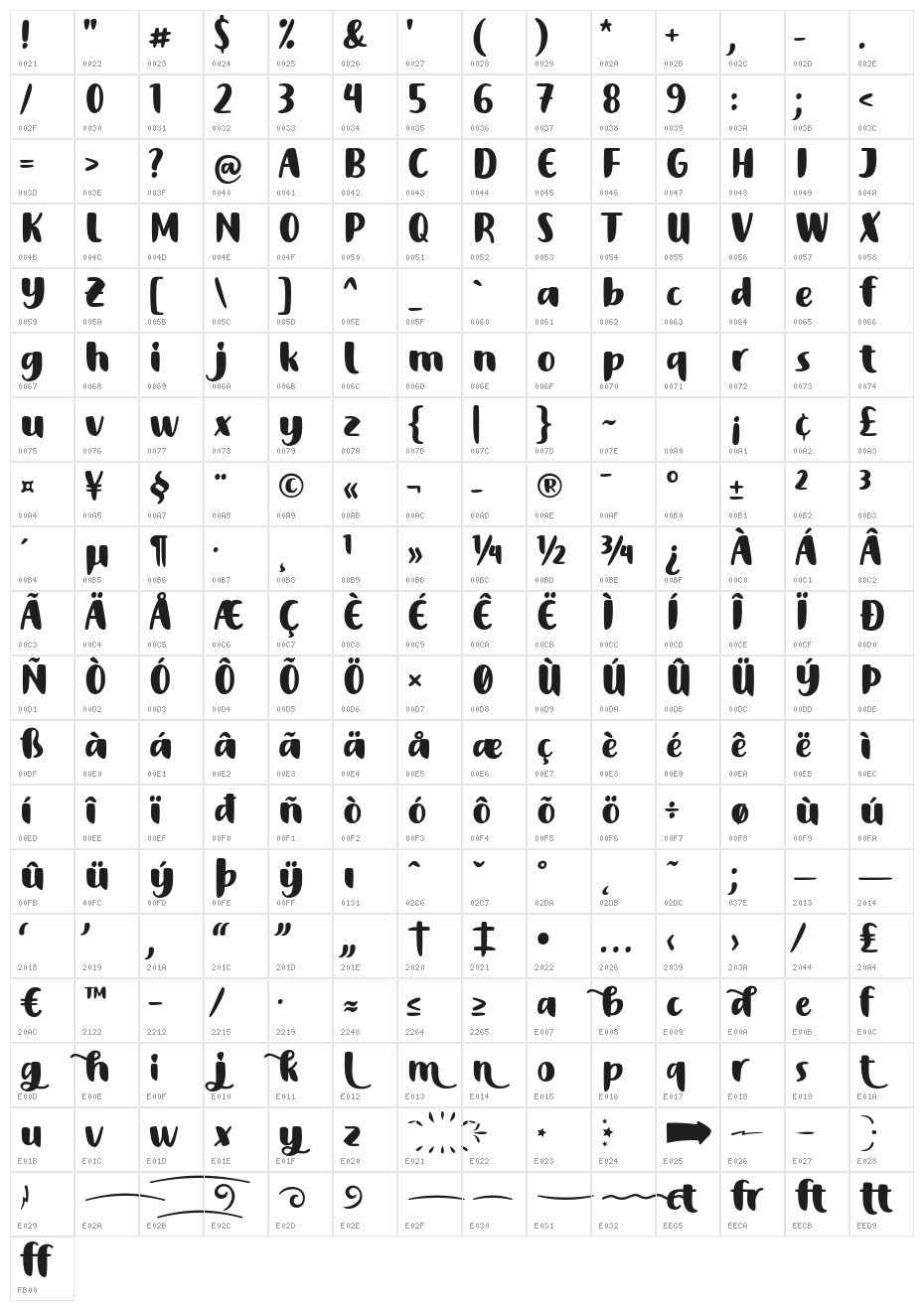 Sumber Jaya Character Map