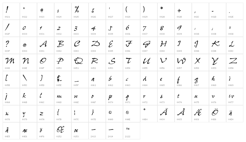 Sumibrush Character Map
