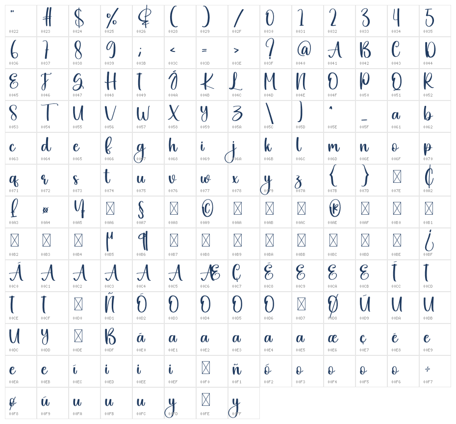 Summary Character Map