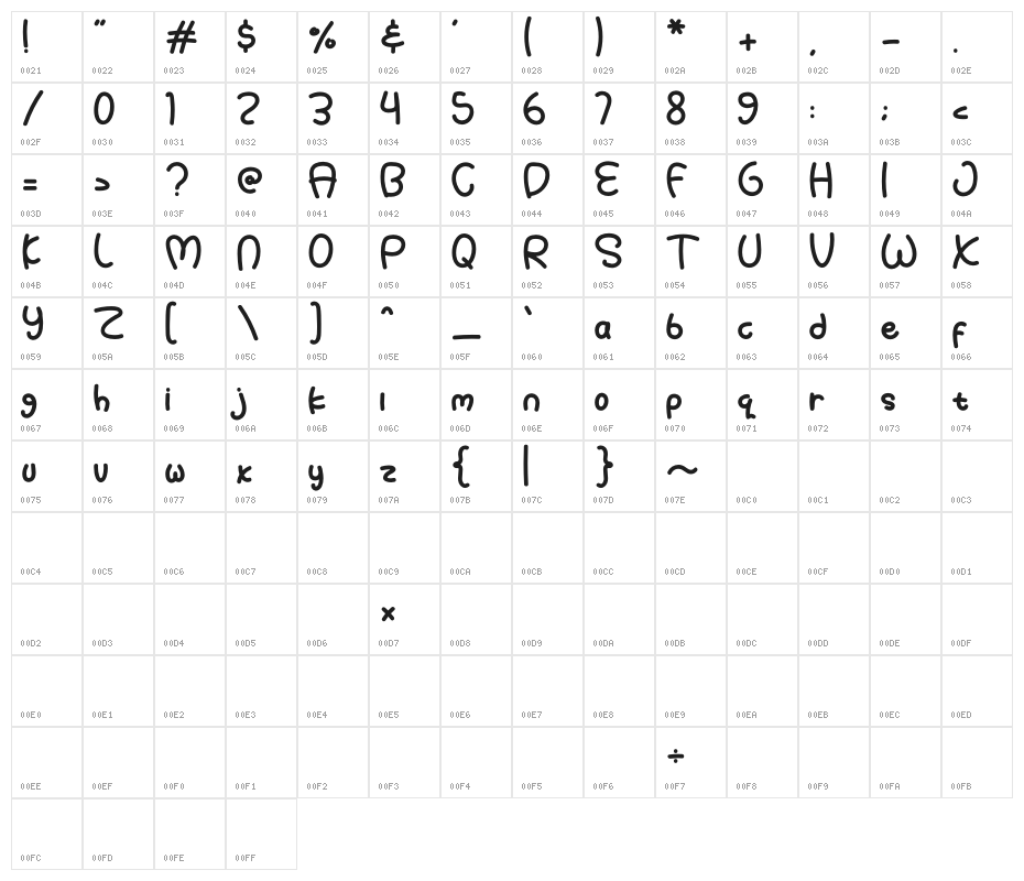 Summer Baby Character Map