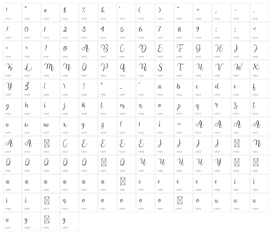 Summer Beach Character Map