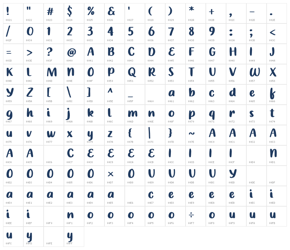 Summer Bike Character Map