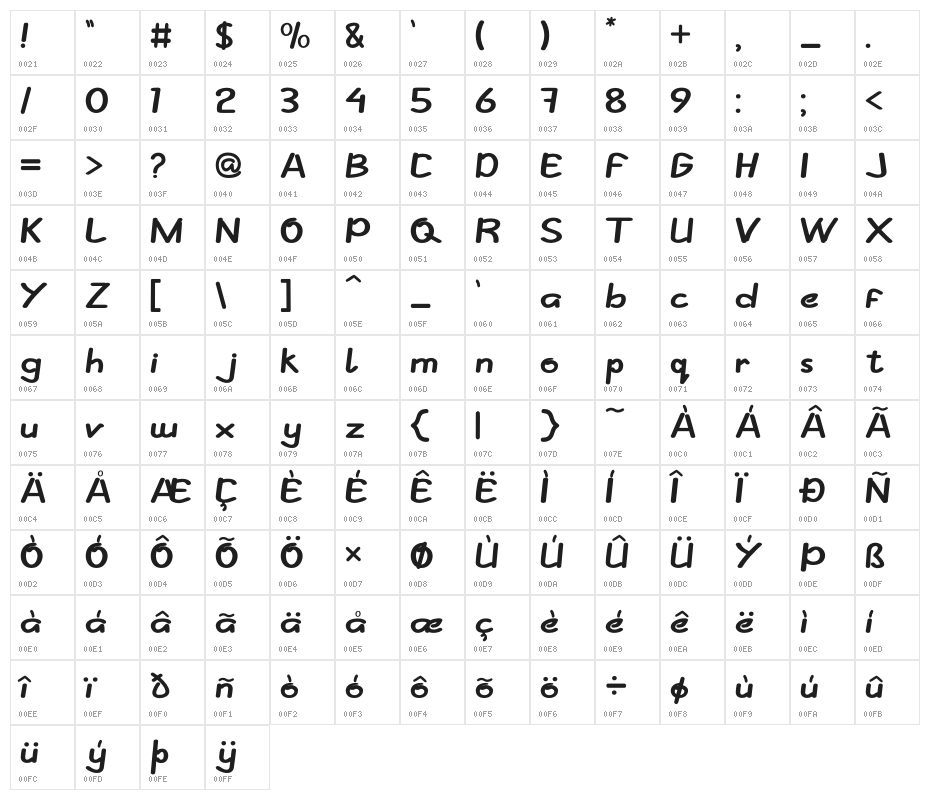 Summer Camp Character Map