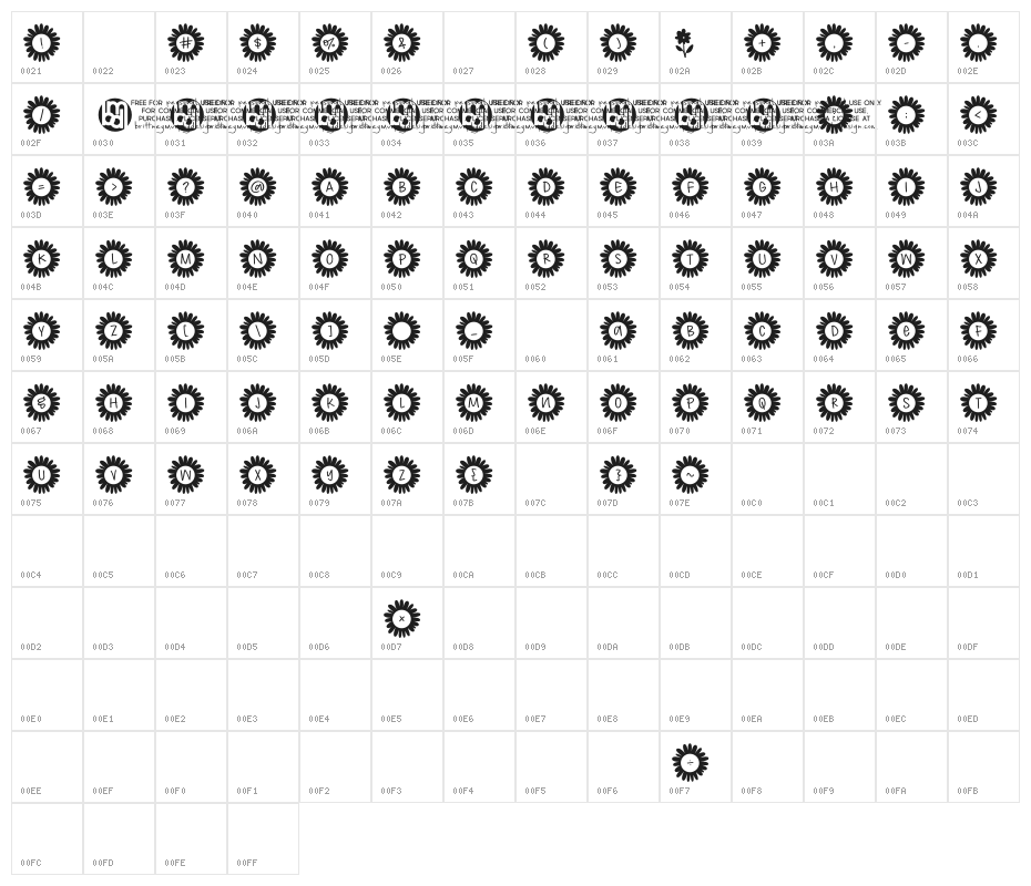 Summer*Child Demo Character Map