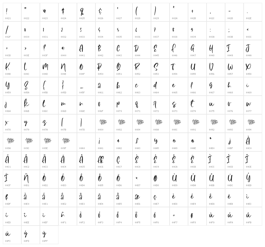 Summer Coast Character Map