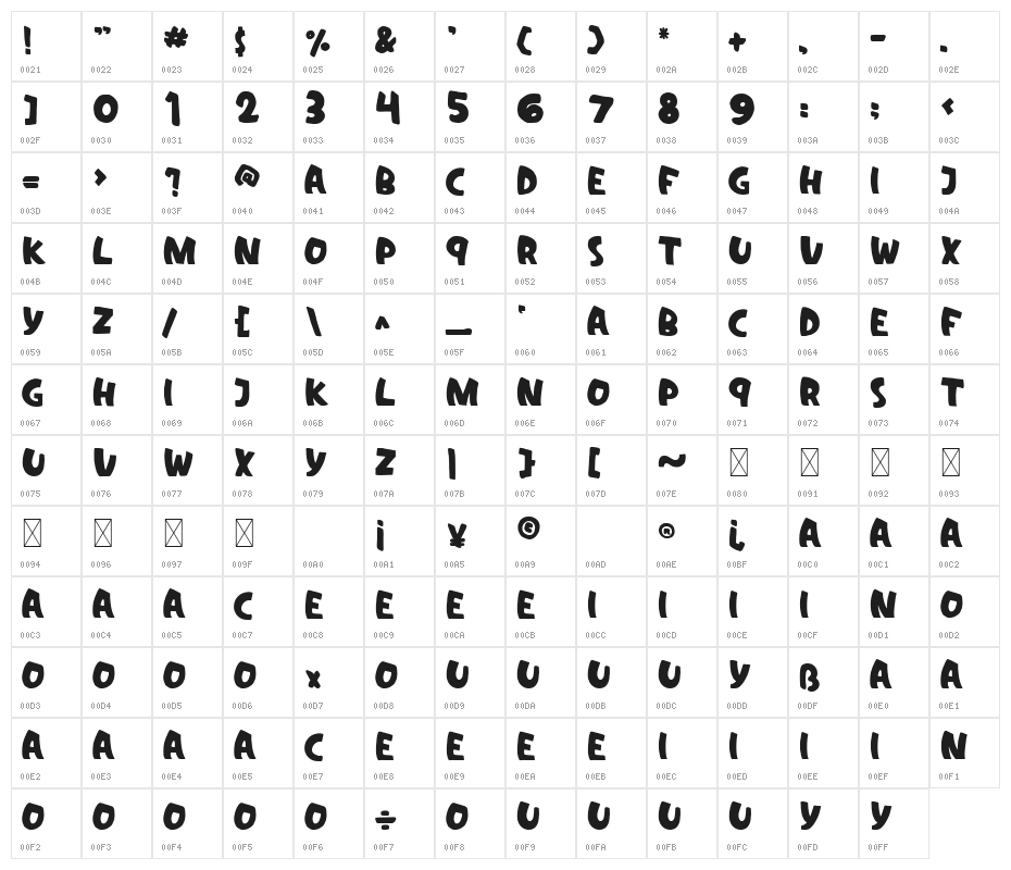 Summer Dance Character Map