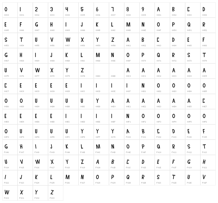 Summer Display Character Map