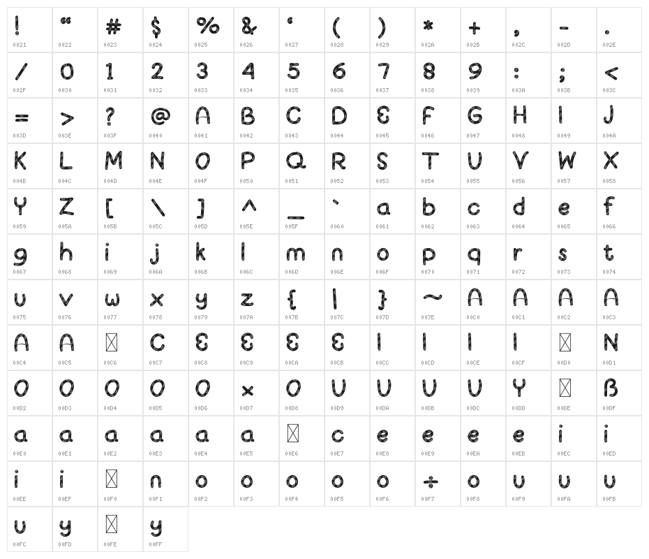 Summer Farmhouse Character Map