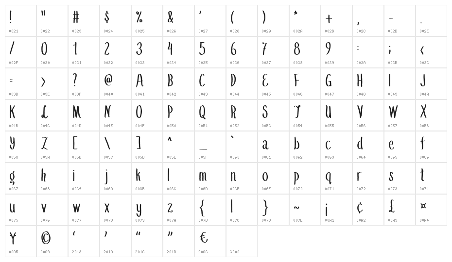 Summer Fling Medium Character Map