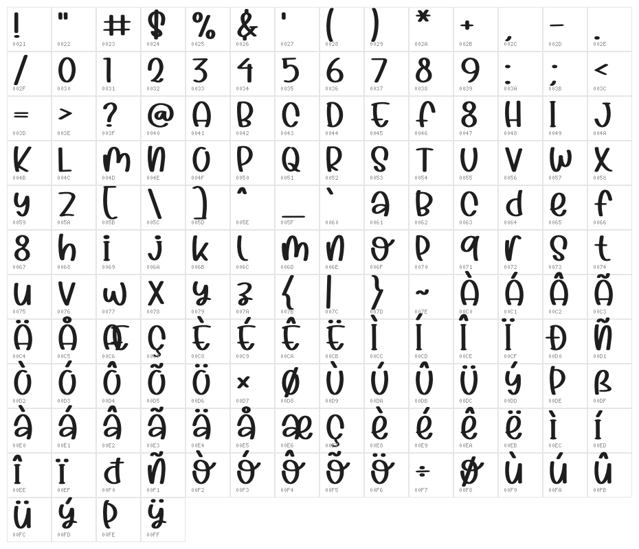 Summer Flowers Character Map
