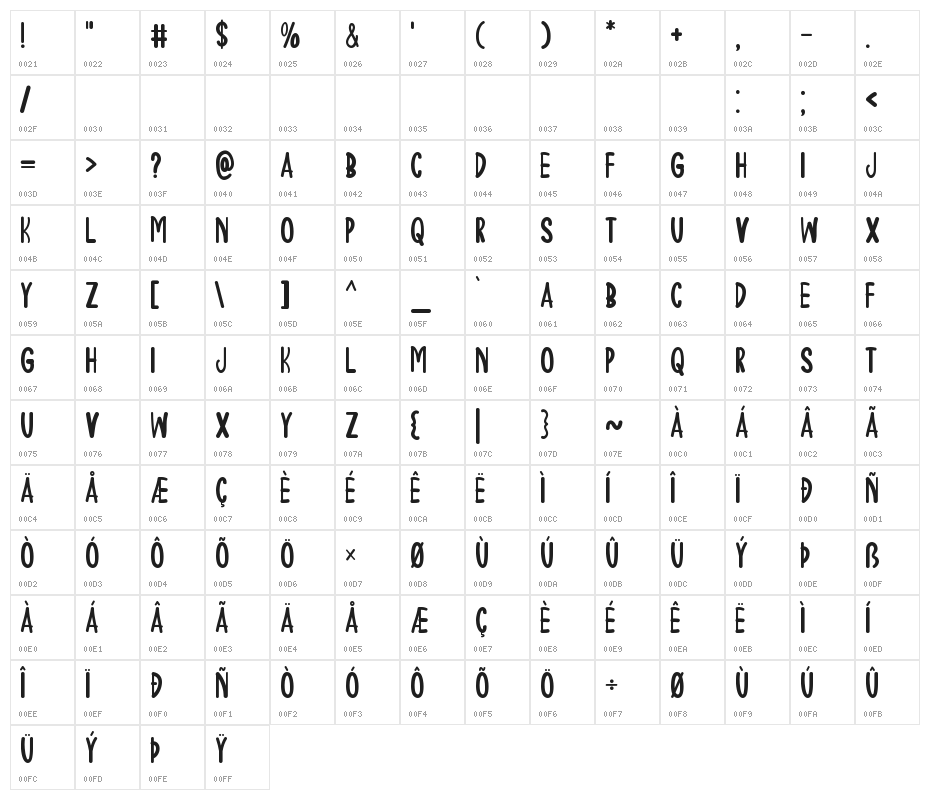 Summer Folk Character Map