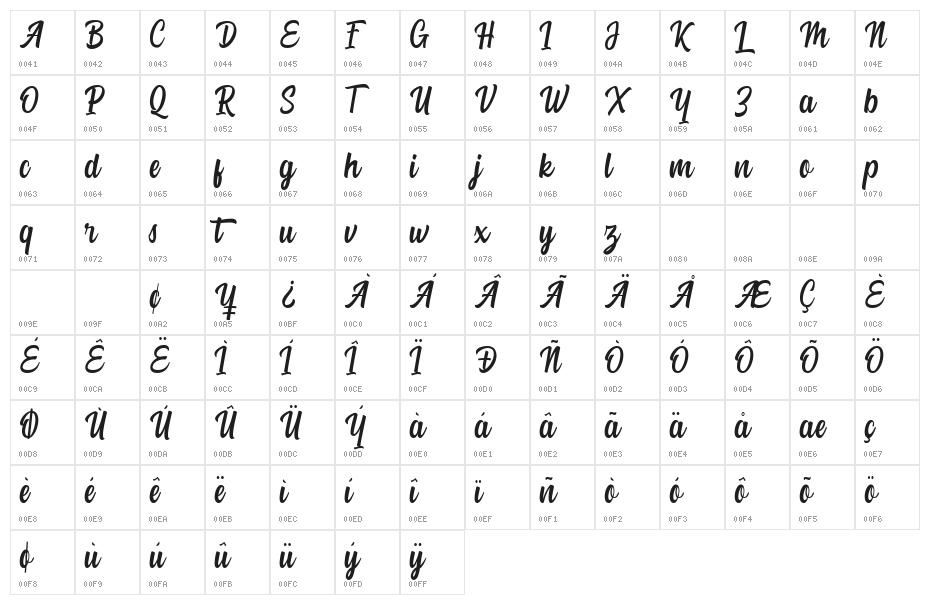 Summer Fruits Personal Use Reg Character Map