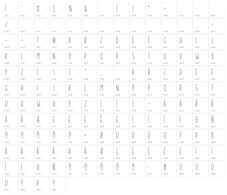 Summer Garden Character Map