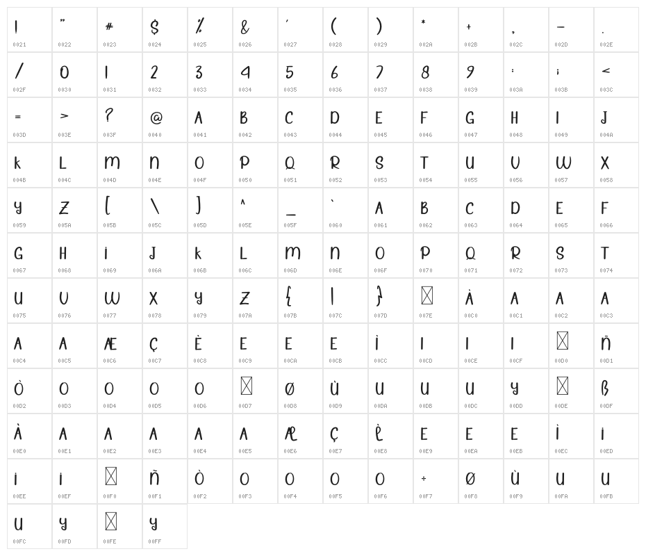 Summer Girl Character Map