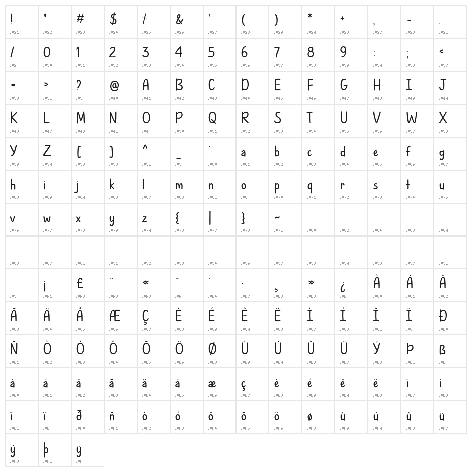 Summer Goals Character Map