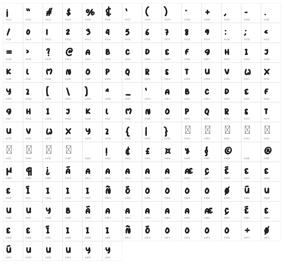 Summer Holiday Character Map