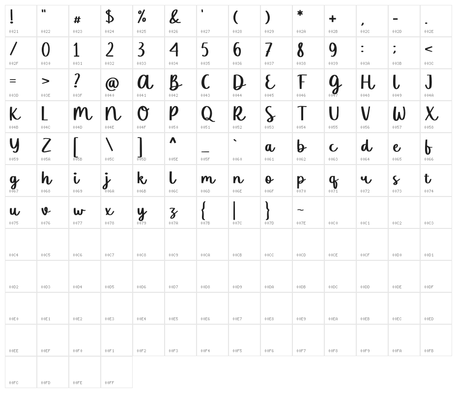 Summer Lightning Demo Character Map