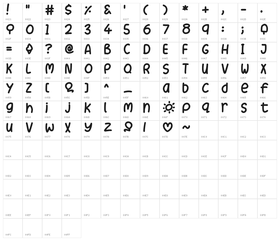 Summer Love Character Map