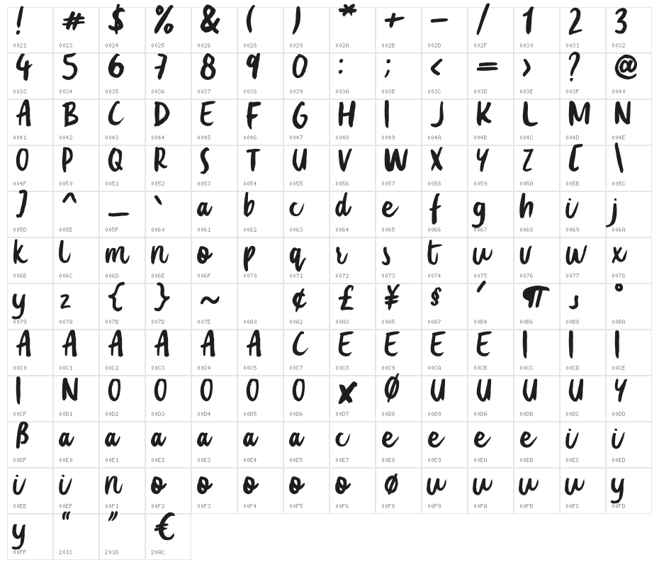 Summer Love Character Map