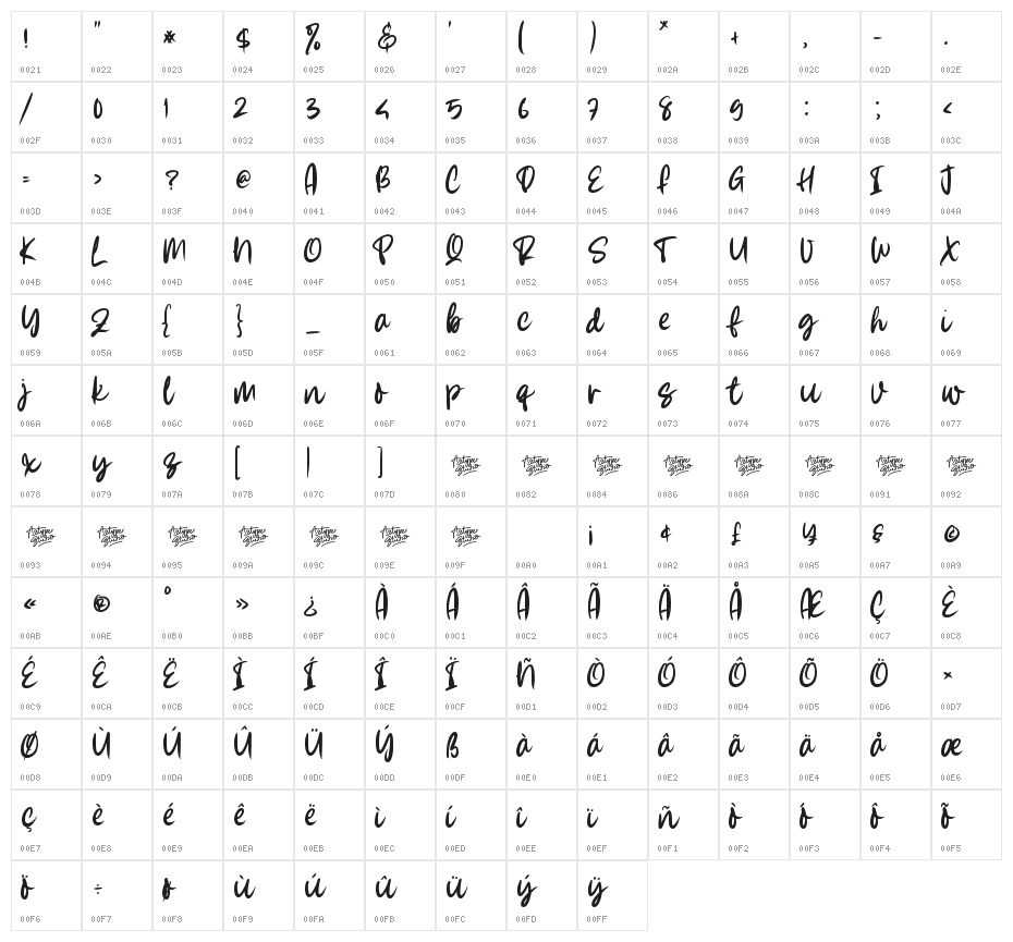 Summer Lovers Character Map