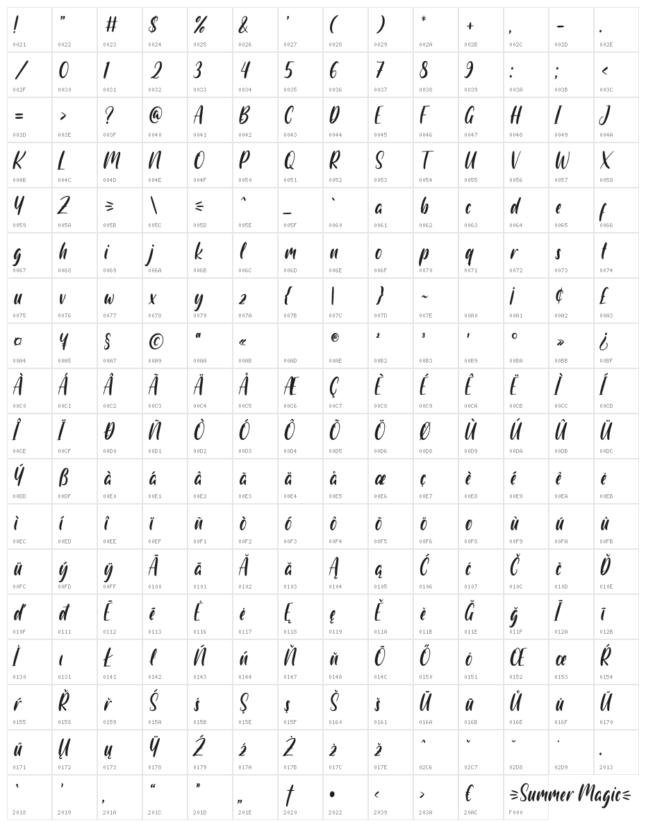 Summer Magic - Demo Character Map