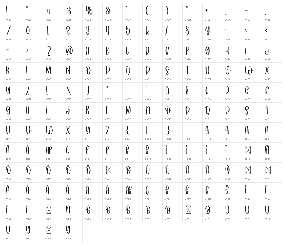 Summer Moments Character Map