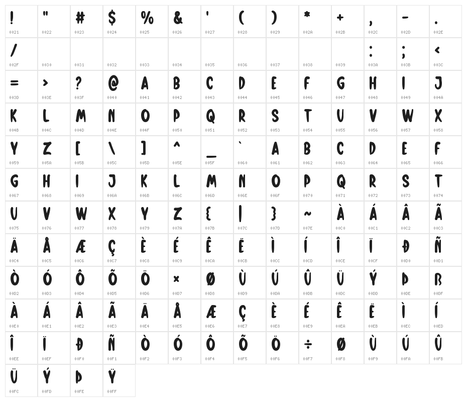 Summer Motion Character Map