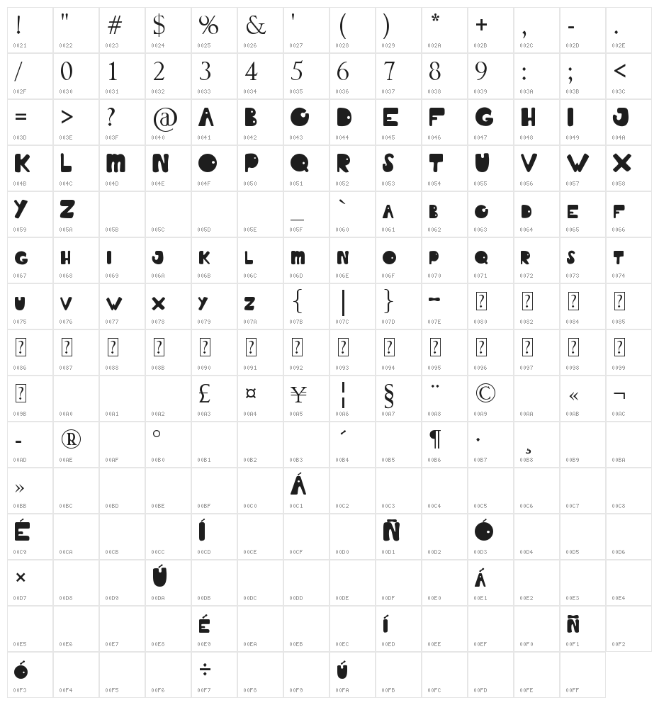 Summer Of Love Character Map