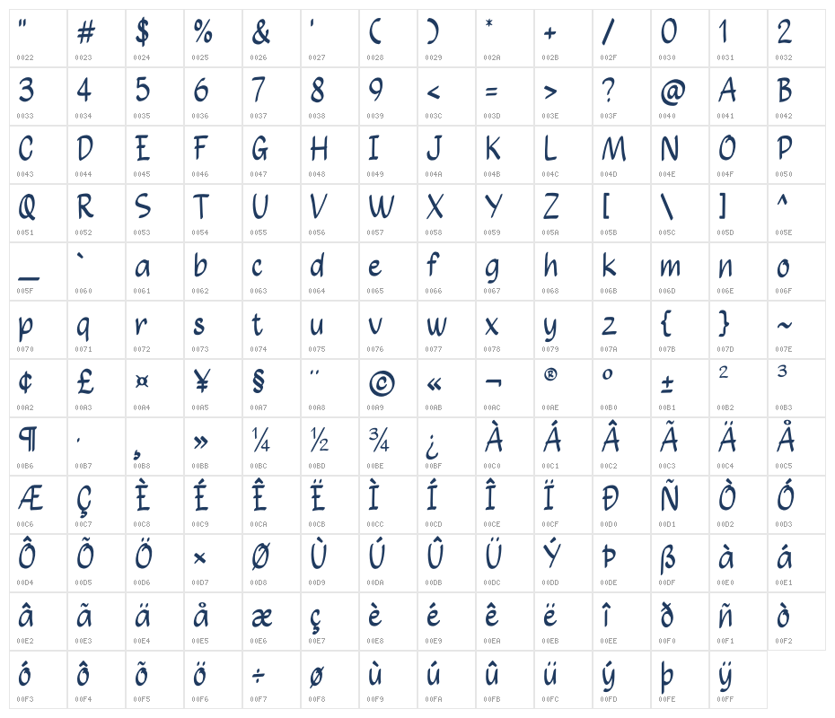 Summer Paradox Character Map