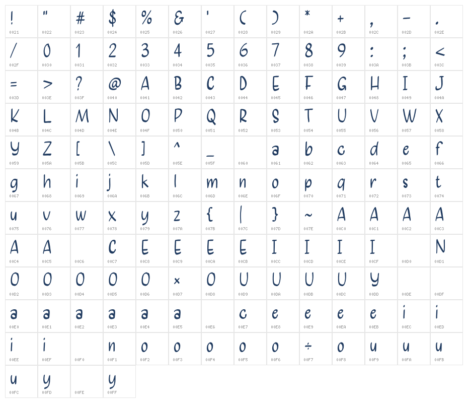 Summer Peace Character Map