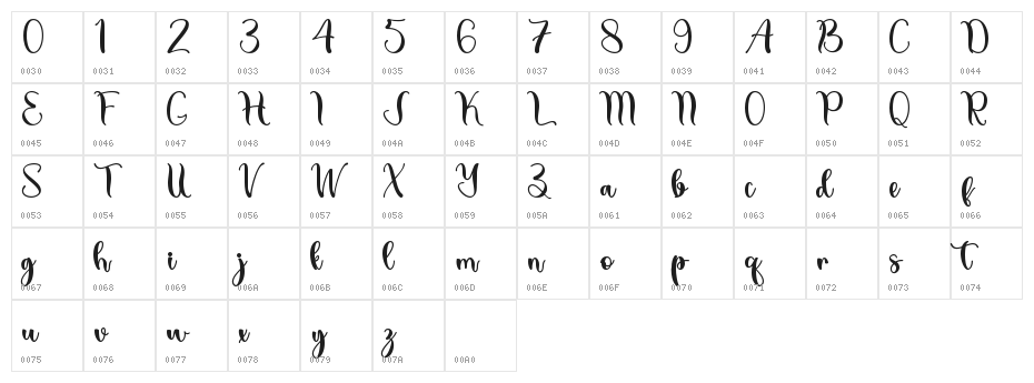 Summer Peach - Personal Use Character Map