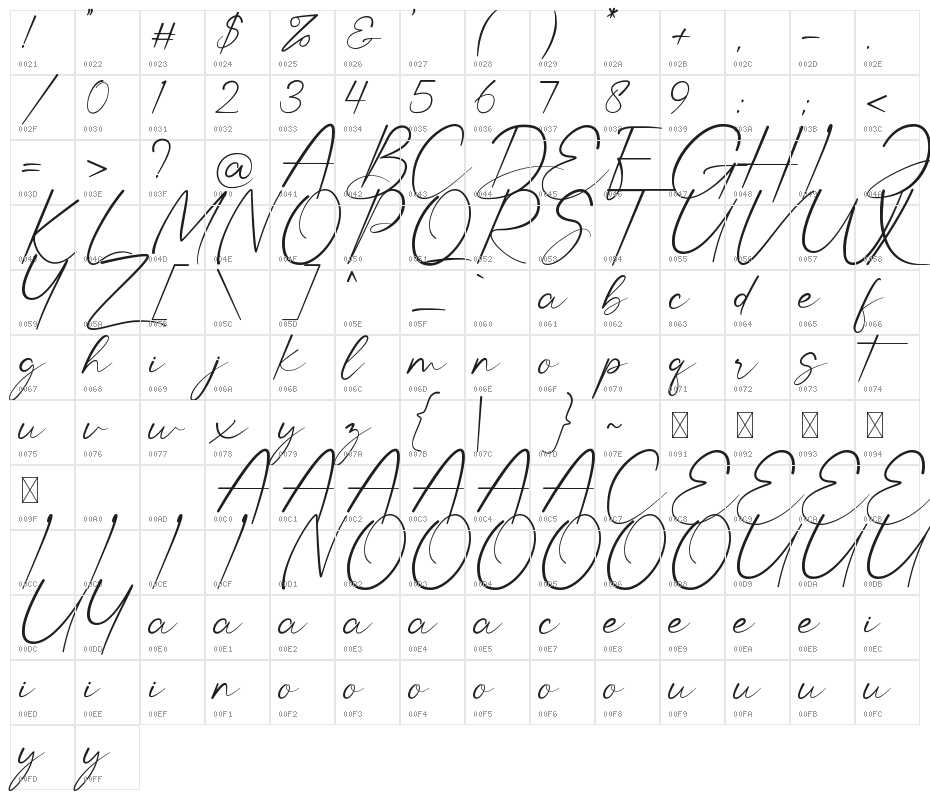 Summer Queen Character Map