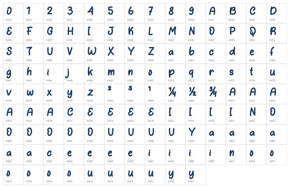 Summer Quotes Demo Character Map