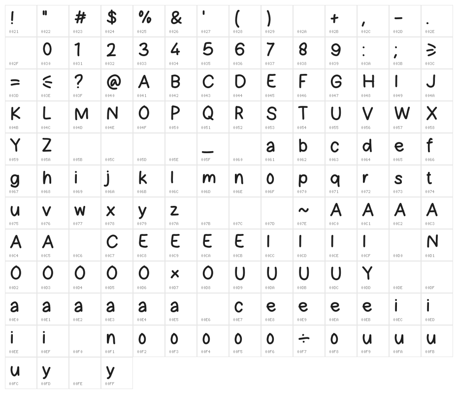 Summer Rise Character Map