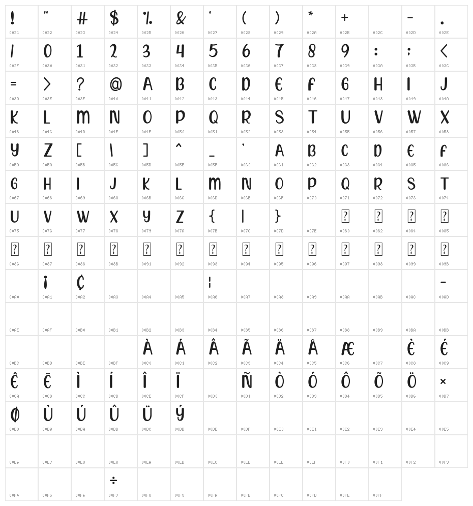 Summer Sale Character Map