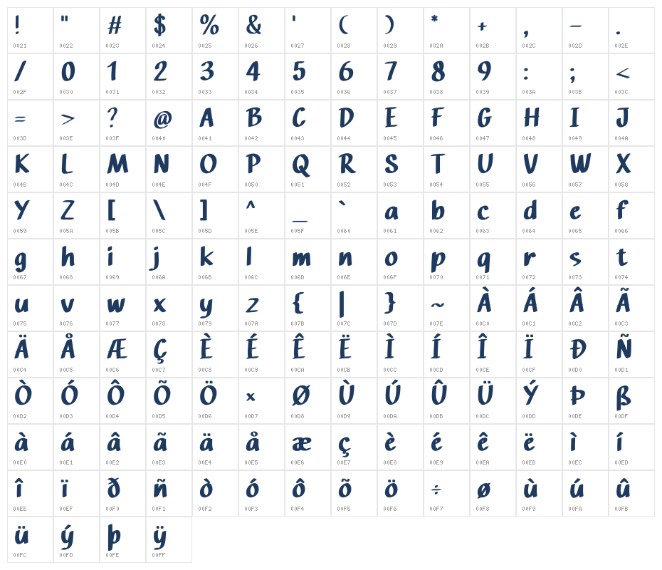 Summer Short Character Map