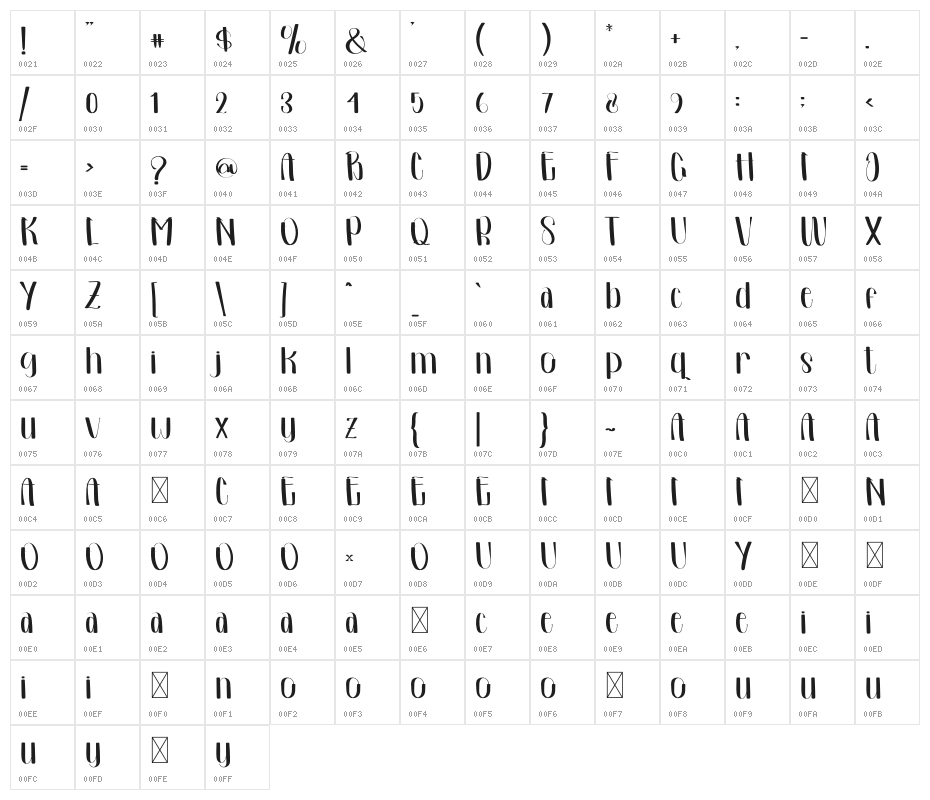 Summer Signature Character Map