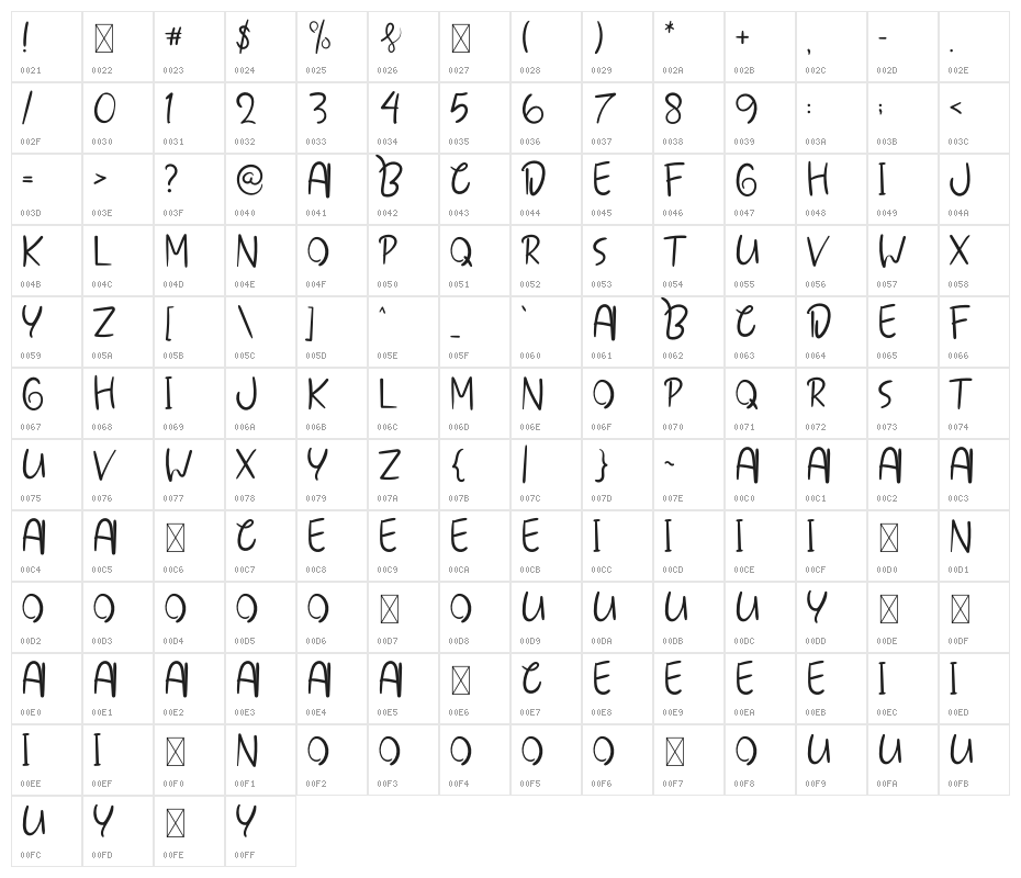 Summer Special Character Map